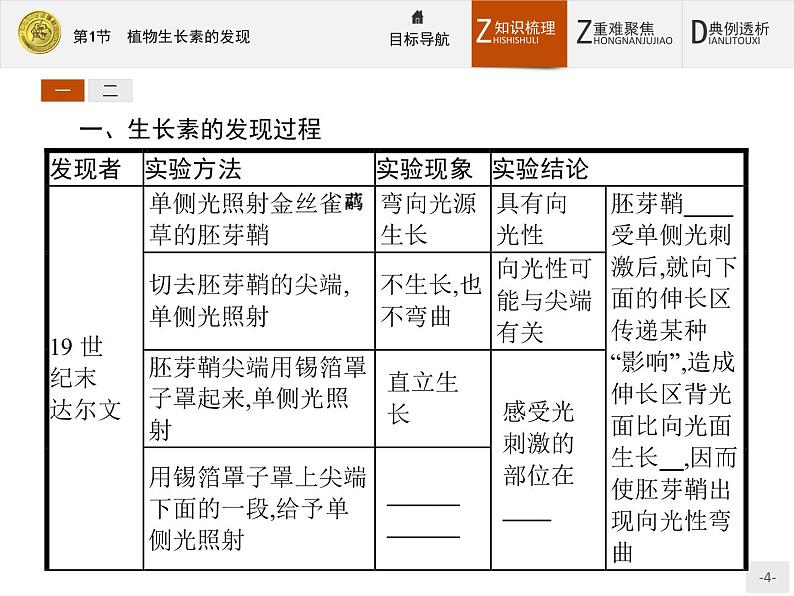 2018版高中生物人教版必修3课件：3.1 植物生长素的发现04