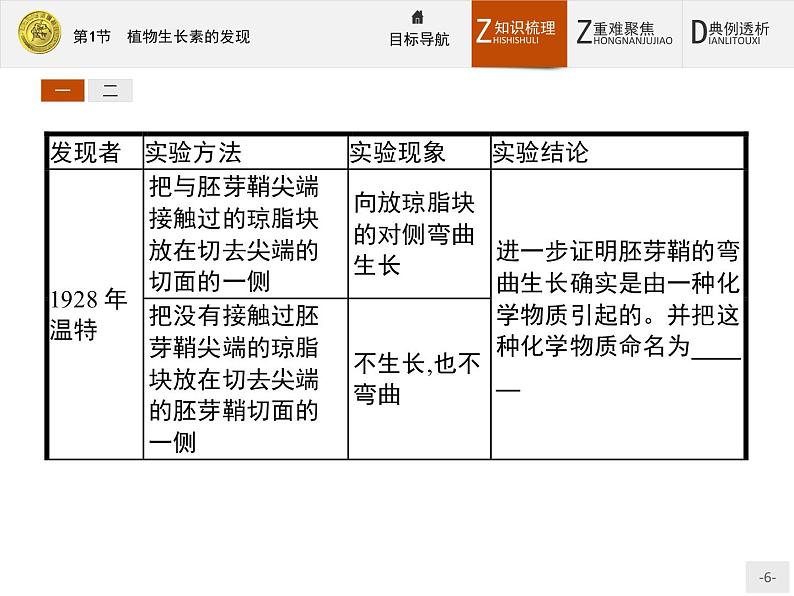 2018版高中生物人教版必修3课件：3.1 植物生长素的发现06