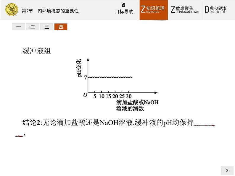 2018版高中生物人教版必修3课件：1.2 内环境稳态的重要性08