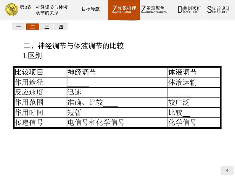 2018版高中生物人教版必修3课件：2.3 神经调节与体液调节的关系04