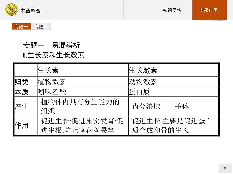 2018版高中生物人教版必修3课件：3本章整合03