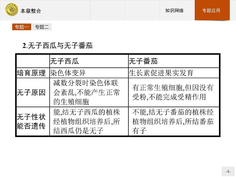 2018版高中生物人教版必修3课件：3本章整合04