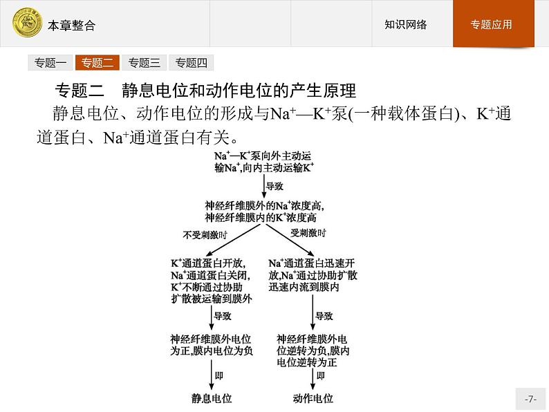 2018版高中生物人教版必修3课件：2本章整合07