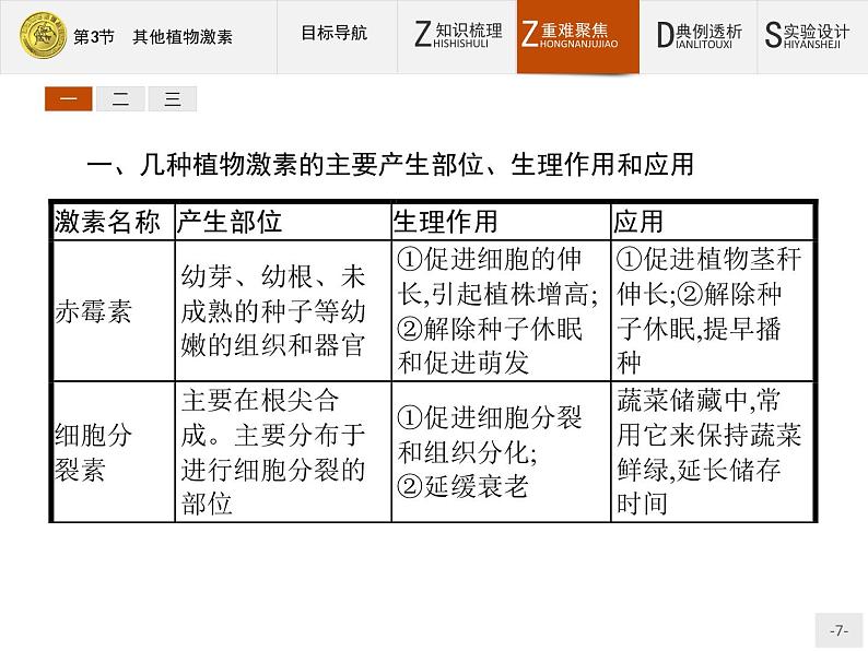 2018版高中生物人教版必修3课件：3.3 其他植物激素07