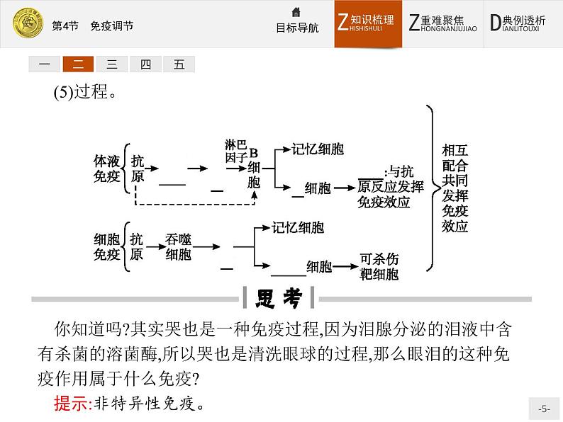 2018版高中生物人教版必修3课件：2.4 免疫调节05