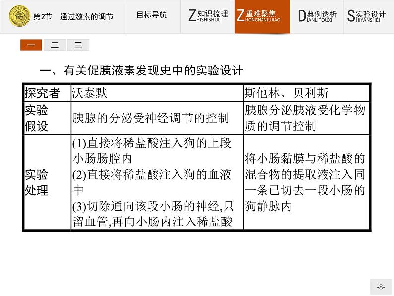 2018版高中生物人教版必修3课件：2.2 通过激素的调节08