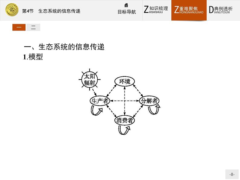 2018版高中生物人教版必修3课件：5.4 生态系统的信息传递08