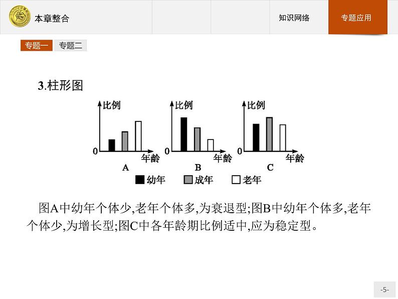 2018版高中生物人教版必修3课件：4本章整合05