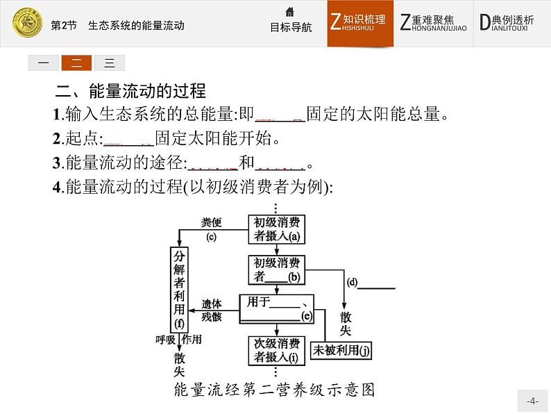 2018版高中生物人教版必修3课件：5.2 生态系统的能量流动04