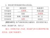 新人教版生物必修三：2.3《神经调节与体液调节的关系》ppt课件（31页）