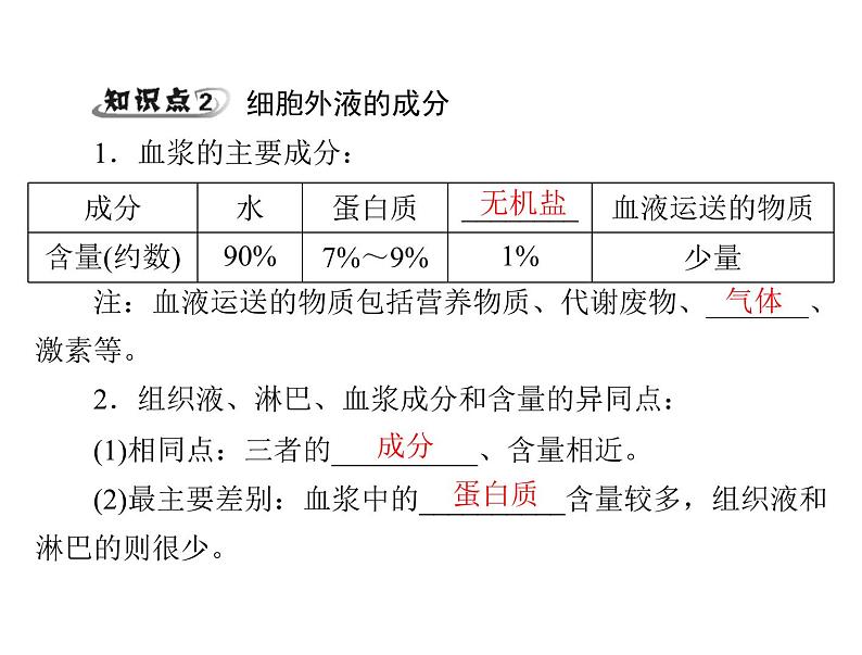 新人教版生物必修三：1.1《细胞生活的环境》ppt课件（37页）06