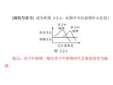 新人教版生物必修三：3.2《生长素的生理作用》ppt课件（36页）