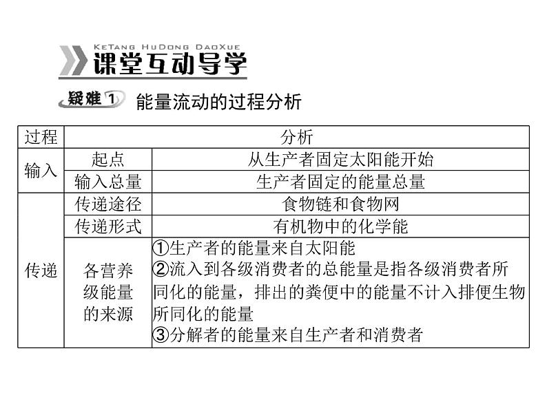 新人教版生物必修三：5.2《生态系统的能量流动》ppt课件（31页）08