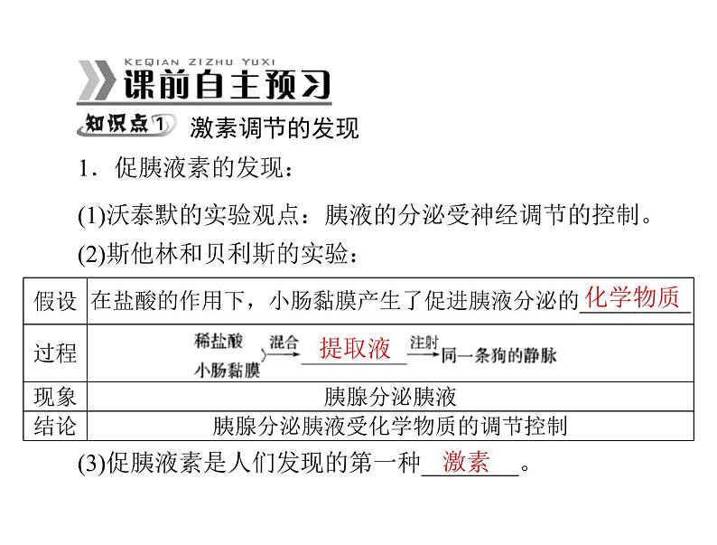 新人教版生物必修三：2.2《通过激素的调节》ppt课件（47页）02