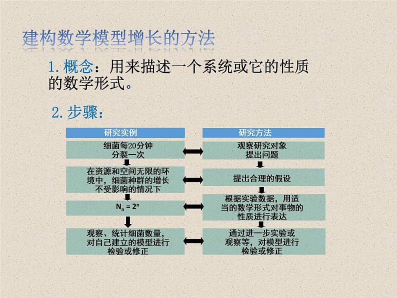 1.2种群数量的变化 课件第4页