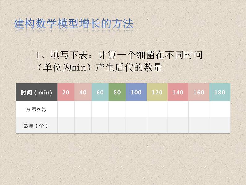 1.2种群数量的变化 课件第5页