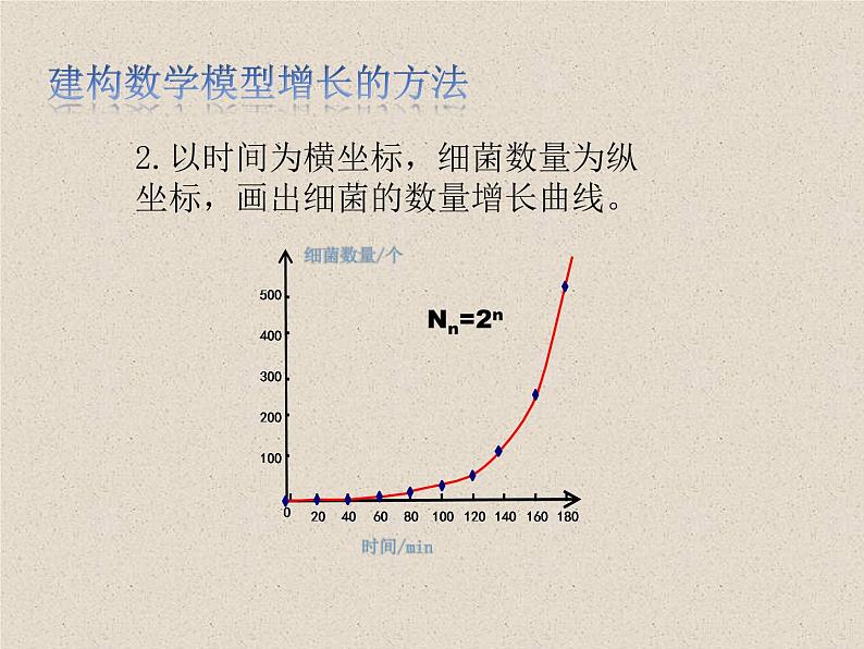 1.2种群数量的变化 课件第6页