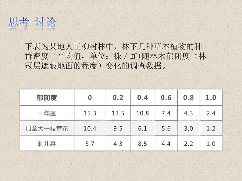 1.3影响种群数量变化的因素 课件第5页