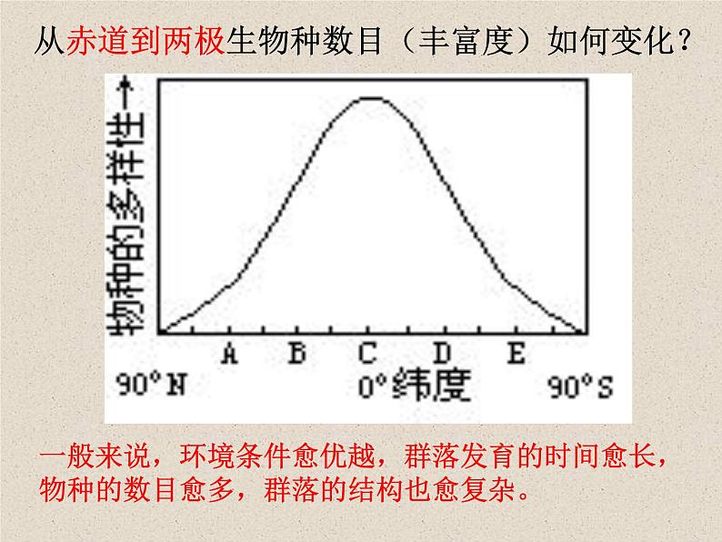 2.1+群落的结构 课件第7页