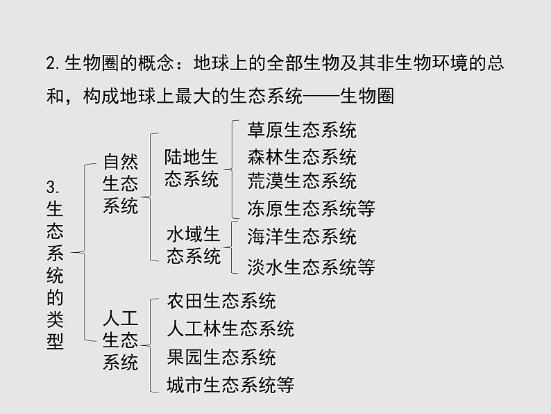 3.1生态系统的结构 课件第7页