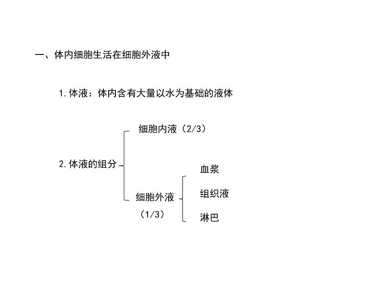 1.1细胞生活的环境 课件04