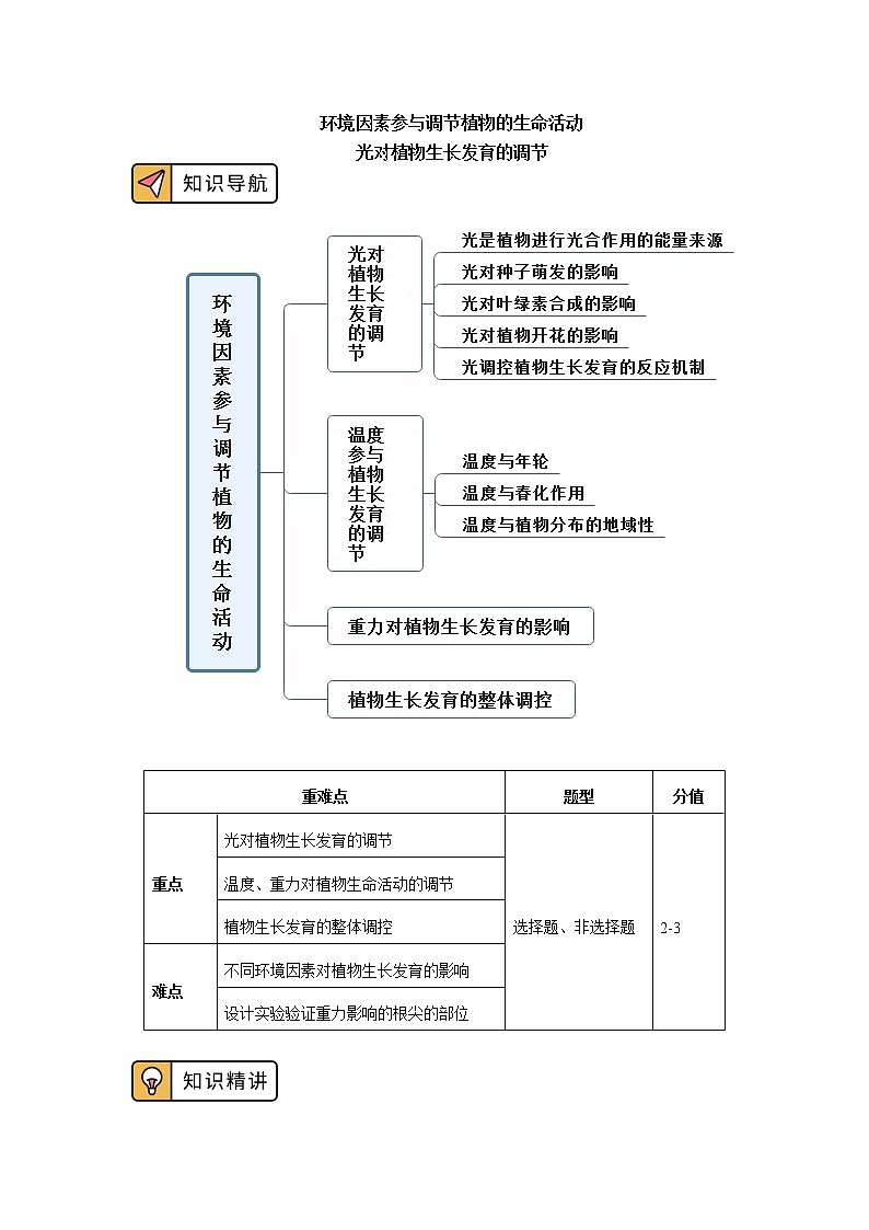 选择性必修1 第5章 植物生命活动的调节 第四节 学案01