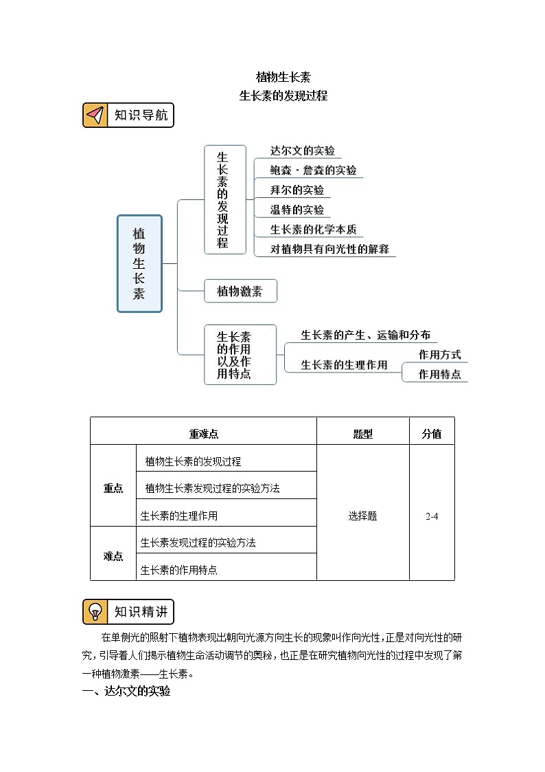 选择性必修1 第5章 植物生命活动的调节 第一节 学案01