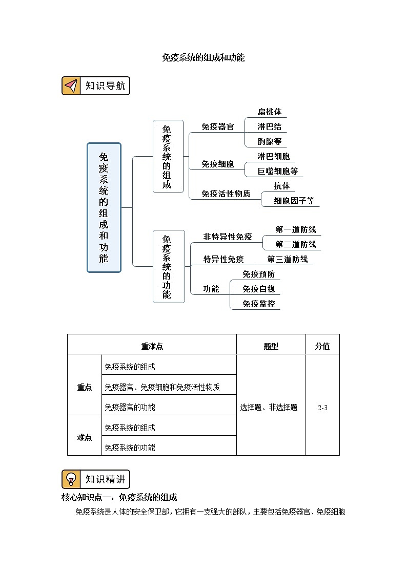 选择性必修1 第4章 免疫调节 第一节 学案01