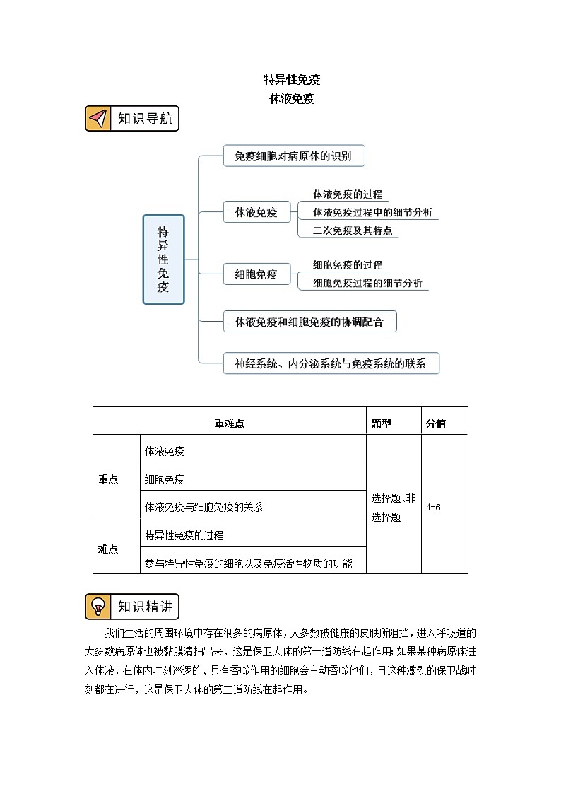 选择性必修1 第4章 免疫调节 第二节 学案01