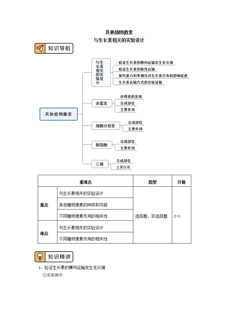 选择性必修1 第5章 植物生命活动的调节 第二节 学案01
