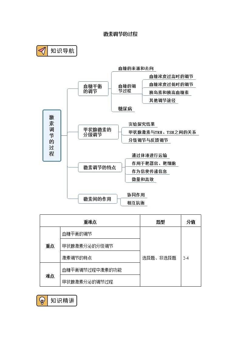 选择性必修1 第3章 体液调节 第二节 学案01