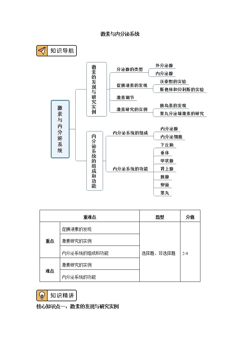 选择性必修1 第3章 体液调节 第一节 学案01