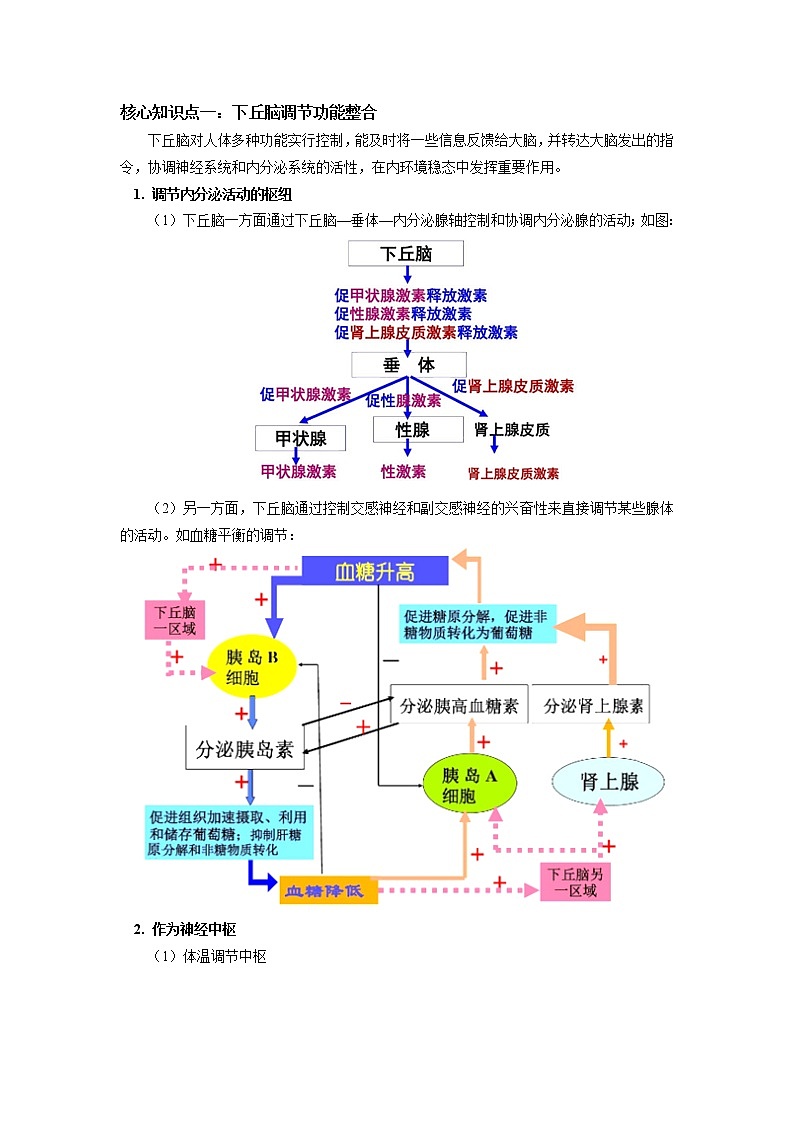选择性必修1 第3章 体液调节总结 学案02