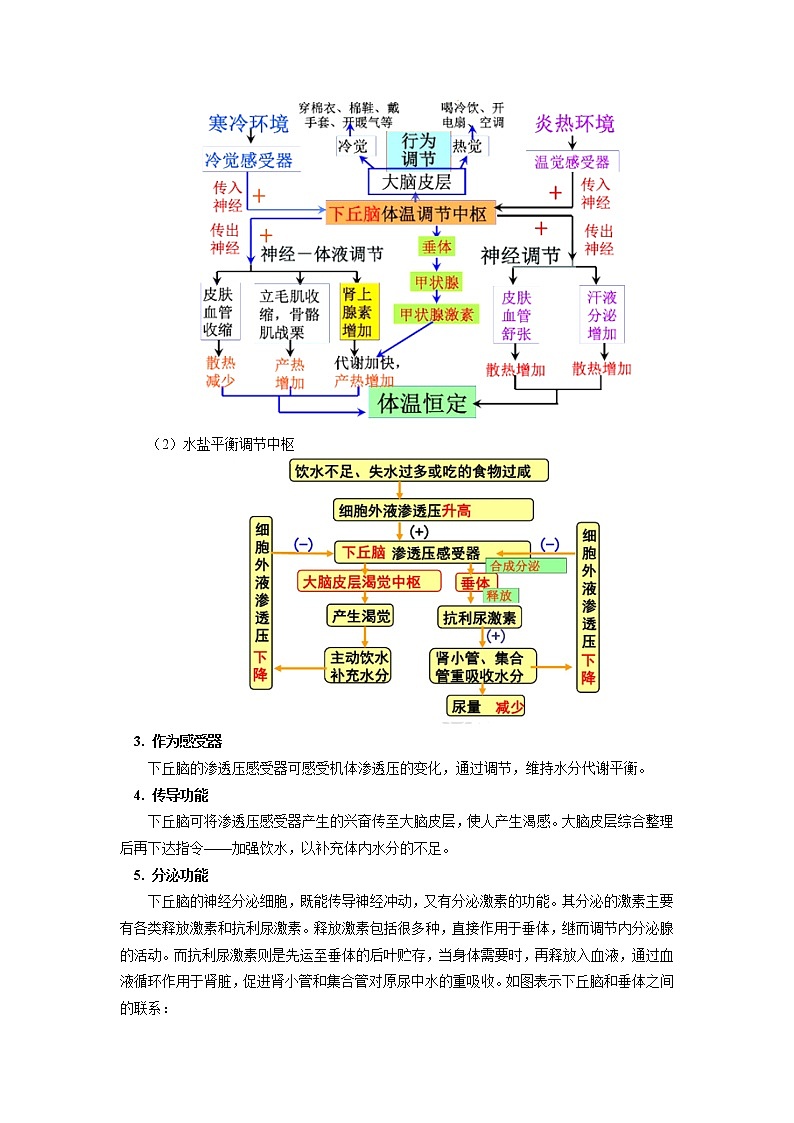 选择性必修1 第3章 体液调节总结 学案03