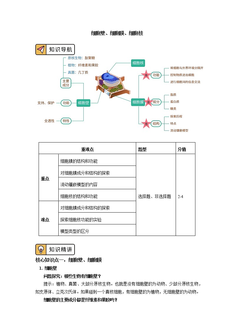 2020-2021学年高一上学期生物人教版（2019）必修一 第3章 细胞的结构 第1、3节 学案01