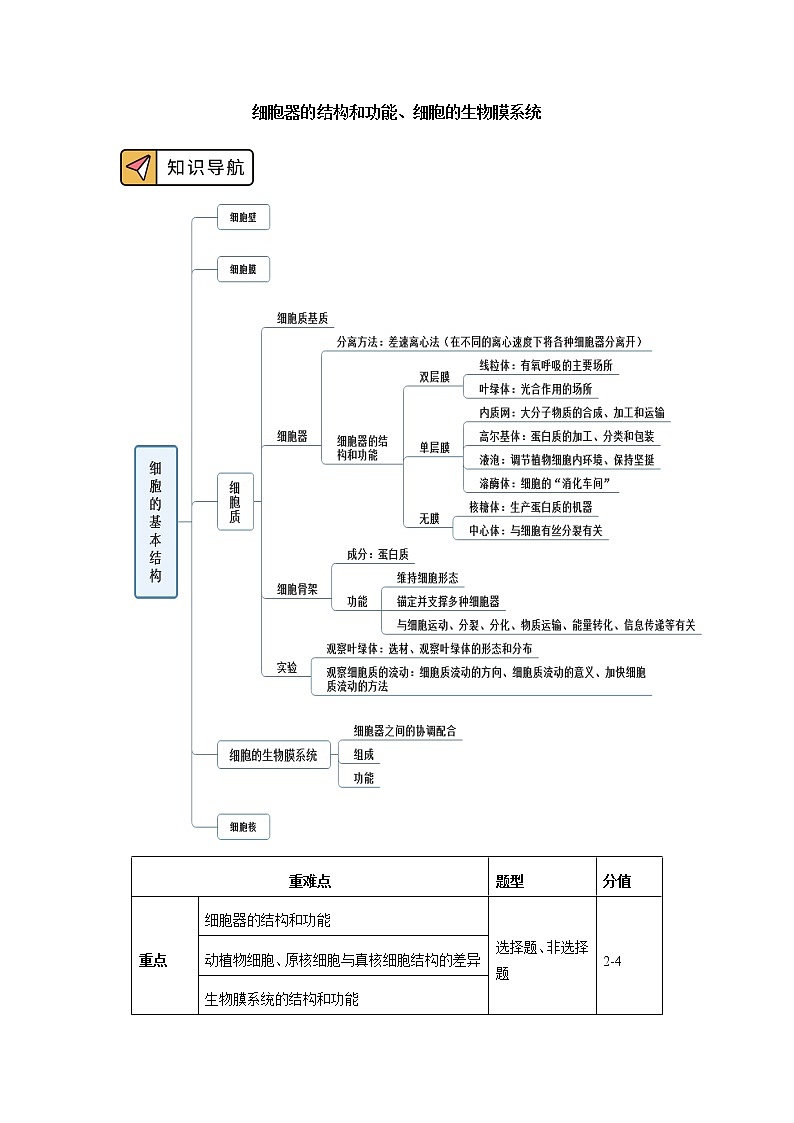 2020-2021学年高一上学期生物人教版（2019）必修一第3章 细胞的结构 第2节  学案01