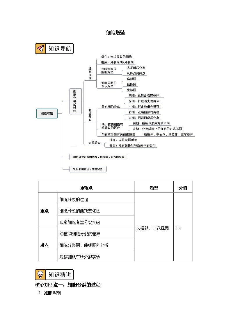 2020-2021学年高一上学期生物人教版（2019）必修一第6章 细胞的生命历程 第1节 学案01