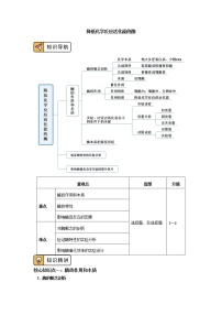 高中生物人教版 (2019)必修1《分子与细胞》第1章 走近细胞第1节 细胞是生命活动的基本单位优质学案