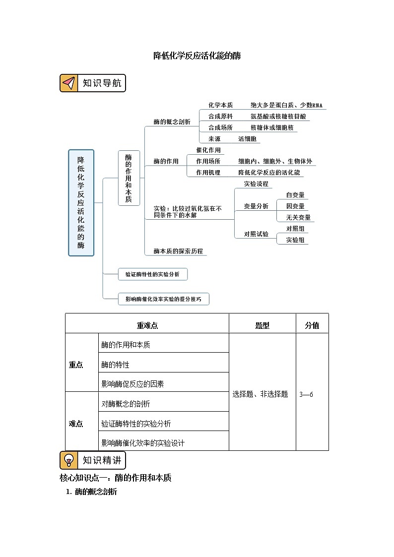 2020-2021学年高一上学期生物人教版（2019）必修一第5章 细胞的能量供应和利用 第1节 学案01