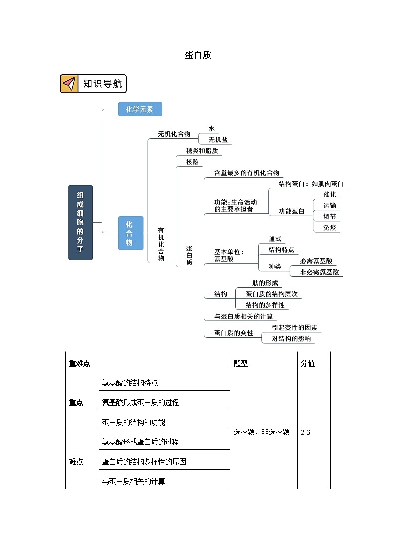 2020-2021学年高一上学期生物人教版（2019）必修一第2章 组成细胞的分子 第4节 学案01