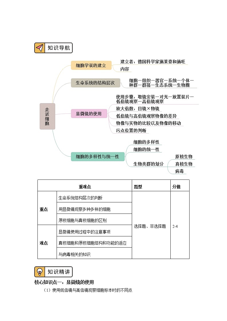 2020-2021学年高一上学期生物人教版（2019）必修一第1章 走近细胞学案01