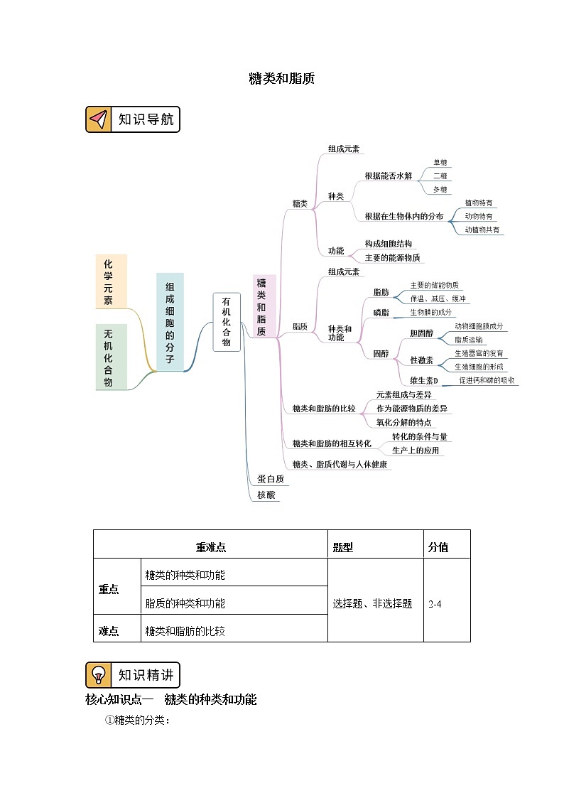 2020-2021学年高一上学期生物人教版（2019）必修一糖类和脂质 学案01