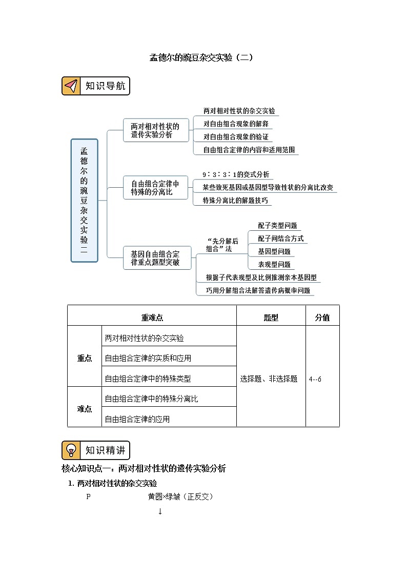 2020-2021学年高一上学期生物人教版（2019）必修二  第1章 遗传因子的发现第二节 学案01