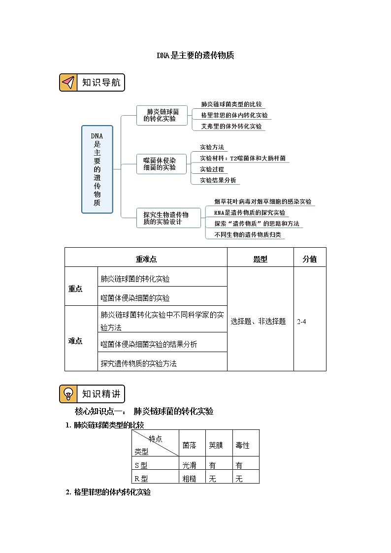 2020-2021学年高一上学期生物人教版（2019）必修二  第3章 基因的本质 第一节 学案第1页
