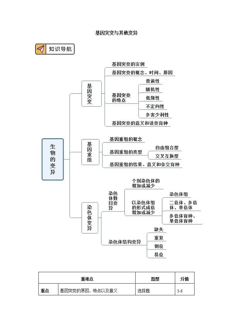 2020-2021学年高一上学期生物人教版（2019）必修二  第5章 基因突变及其他变异 第一、二节 学案01