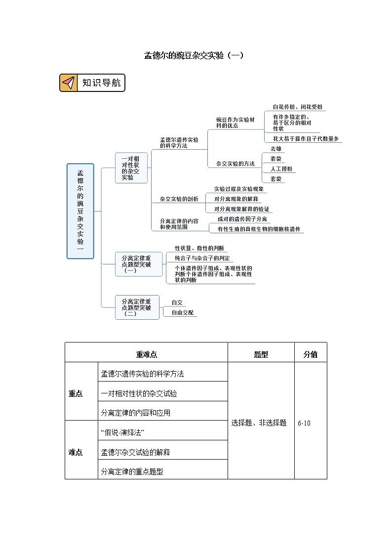 2020-2021学年高一上学期生物人教版（2019）必修二 第1章 遗传因子的发现 第一节（1）学案01
