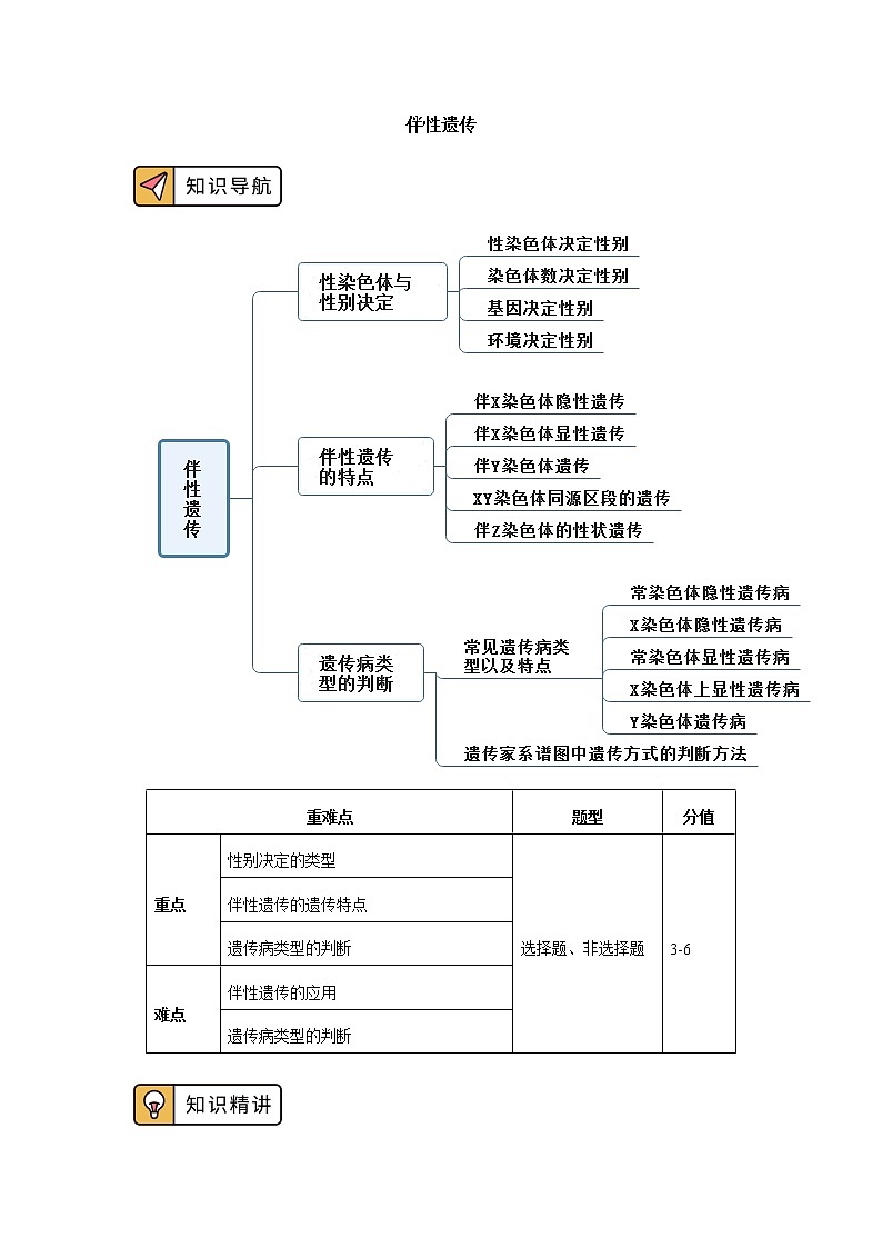 2020-2021学年高一上学期生物人教版（2019）必修二 第2章 基因和染色体的关系 第三节 学案01