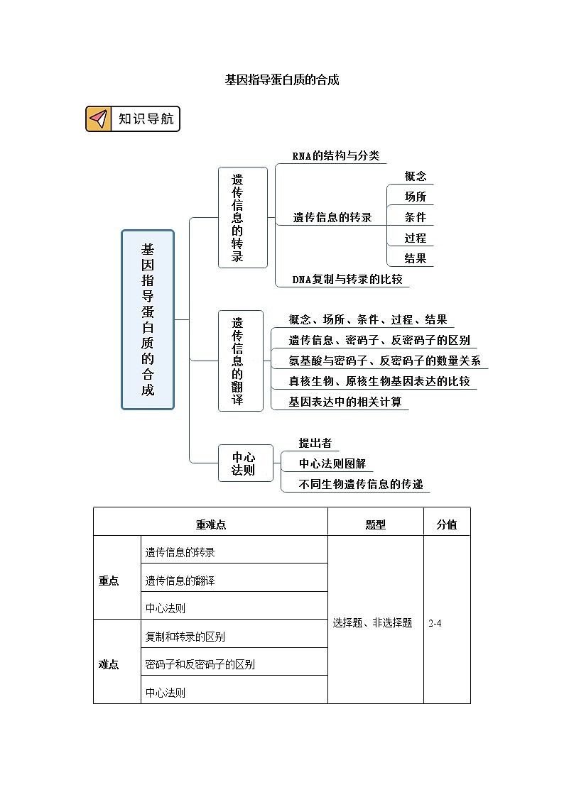 2020-2021学年高一上学期生物人教版（2019）必修二 第4章 基因的表达 第一节 学案01