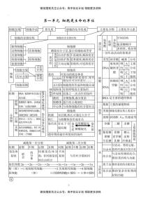 2021年高考 【生物】专题二轮总复习状元笔记