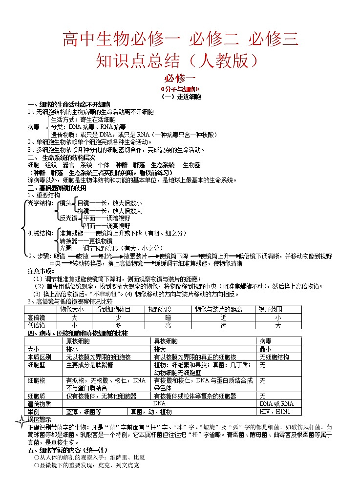 高考生物必修一二三知识点总结(人教版)_侧重知识梳理_56页01
